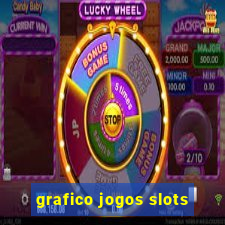 grafico jogos slots